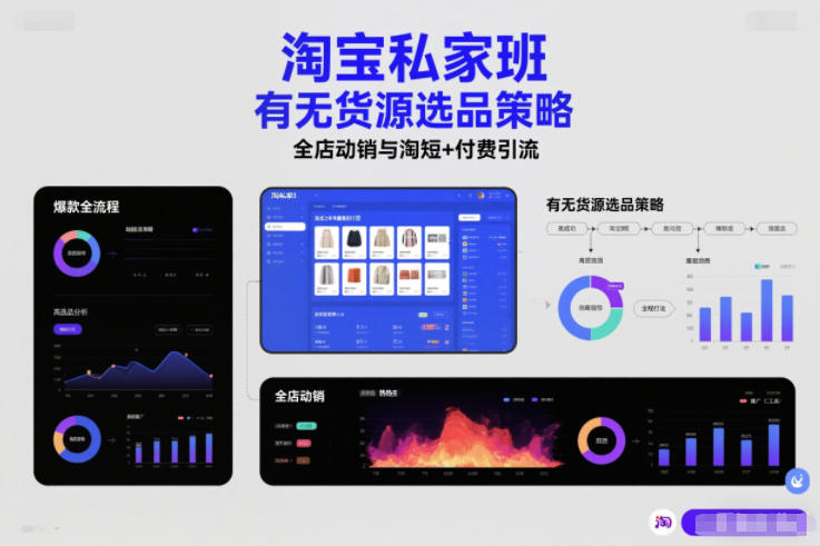 淘宝私家班，有无货源选品策略，高成功率爆款全流程打法，全店动销与淘短+付费引流(更新2026年6月1日)-dabaowz