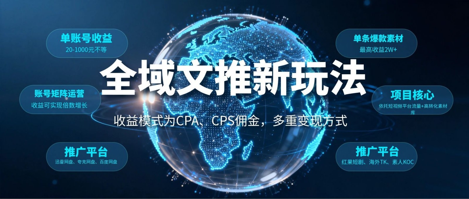 全域文推新玩法：收益模式为CPA、CPS佣金，多重变现方式-dabaowz