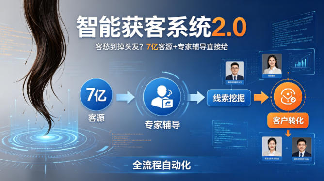 客愁到掉头发？智能获客系统2.0，7亿客源+专家辅导直接给，实现从线索挖掘到客户转化的全流程自动化-dabaowz
