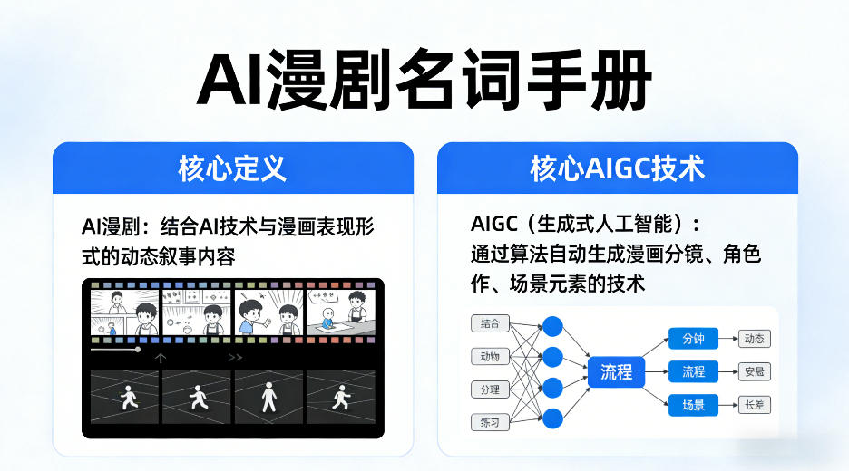AI漫剧名词手册，分清AI漫剧核心定义，弄懂核心AIGC技术-dabaowz