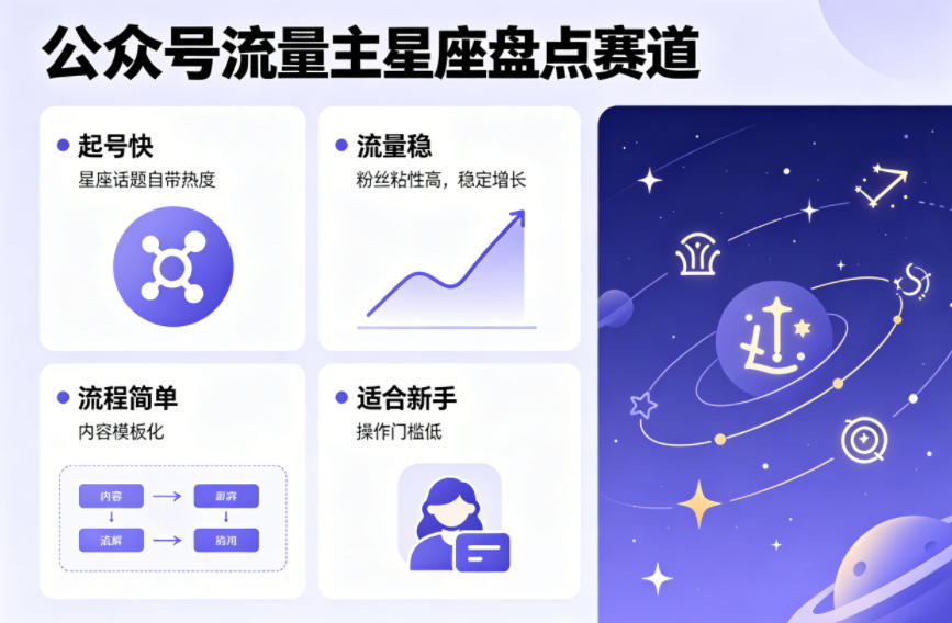 公众号流量主之星座盘点赛道，起号快+流量稳，流程简单，适合新手操作-dabaowz