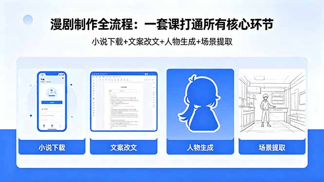 漫剧制作全流程：小说下载+文案改文+人物生成+场景提取：一套课打通漫剧制作所有核心环节-dabaowz