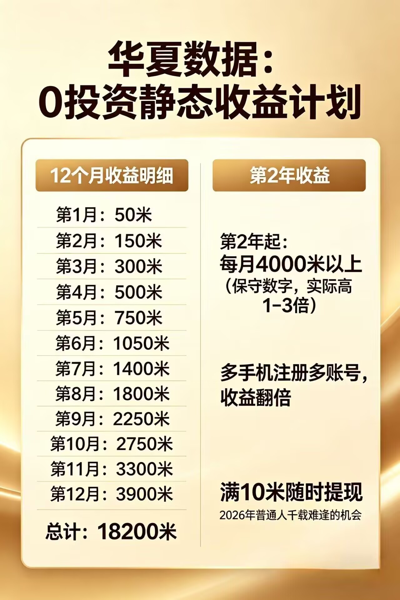每日花15 分钟看广告，轻松年入过万，无需养鸡，无需下载-dabaowz