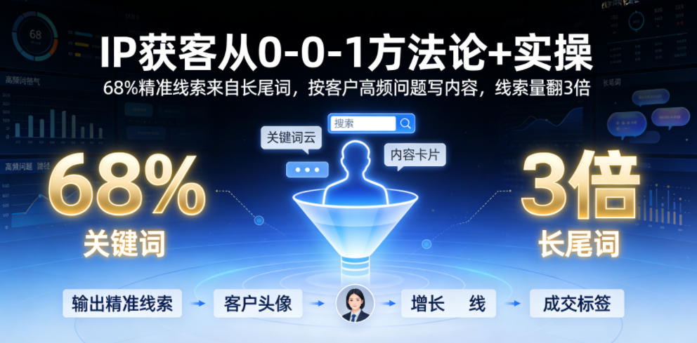 IP获客从0-1方法论+实操，68%精准线索来自长尾词，按客户高频问题写内容，线索量翻3倍-dabaowz