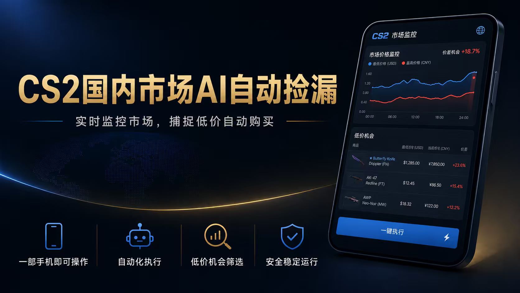 CS2国内市场AI自动捡漏，稳定运行多年。支持任何形式数据验证，日入300+-dabaowz