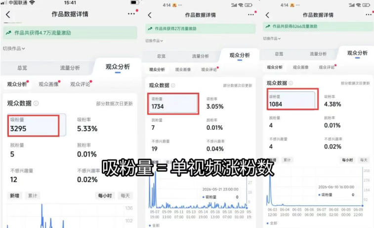 图片[1]-短视频矩阵起号涨粉变现训练营｜多类目剪辑·矩阵起号·账号出售，零基础无露脸稳涨粉落地变现全课-dabaowz