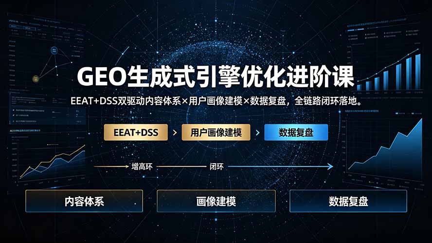 GEO生成式引擎优化进阶课：EEAT+DSS双驱动内容体系×用户画像建模×数据复盘，全链路闭环落地-dabaowz