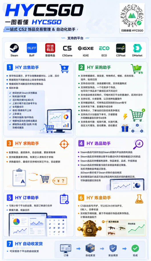 图片[2]-游戏AI自动捡漏和搬砖项目，全自动挂机，月入稳稳过万，零风险长期做！-dabaowz