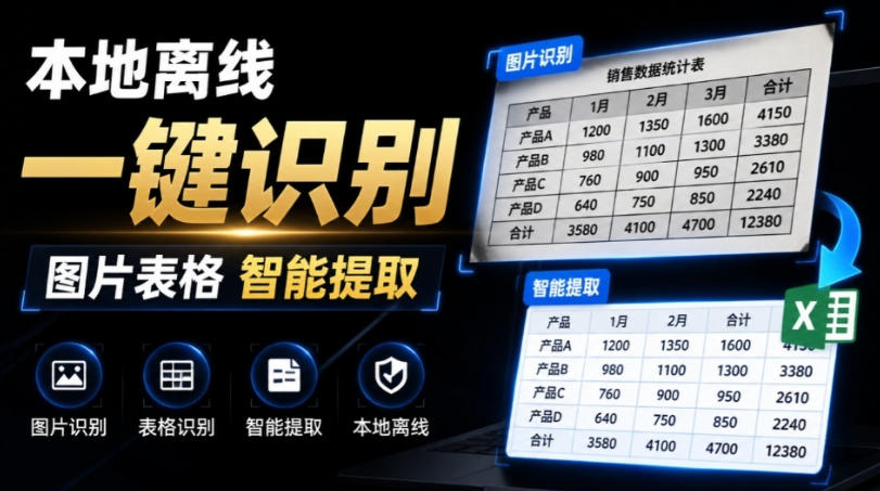 体积仅70MB，图片一键智能提取表格工具来了！完全免费且离线使用，FastOCR智能表格识别软件V1.0-dabaowz