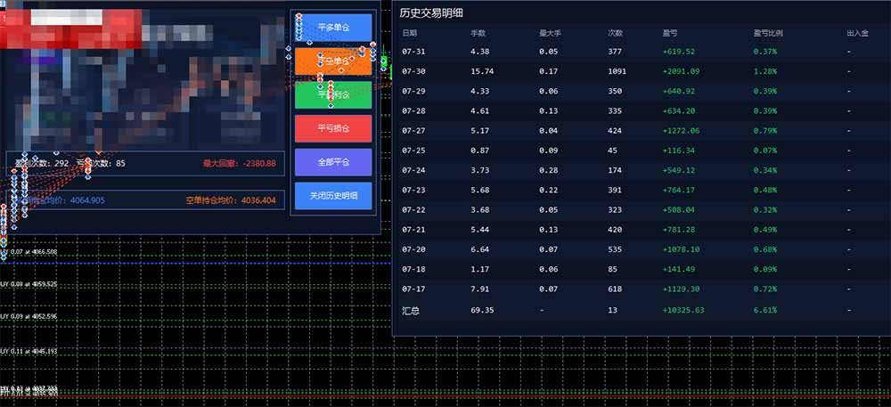 图片[1]-AI智投EA量化训练营，多策略智投+防爆技术+趋势分析 ，轻松上手，矩阵放大，长期稳定。-dabaowz