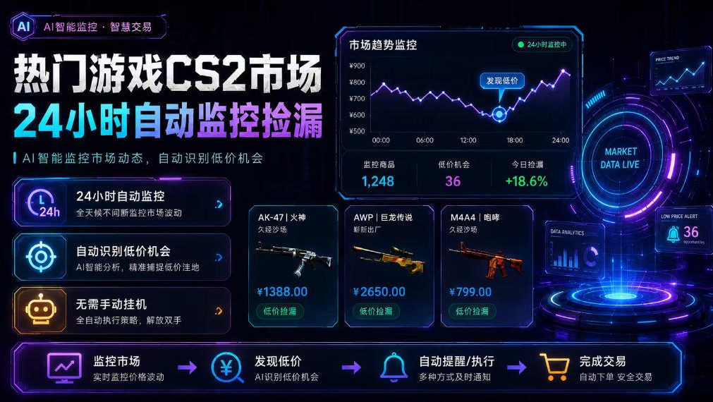 热门游戏CS2市场24小时自动监控捡漏，支持任何形式对数据进行验证，简单易上手，日入300+【揭秘】-dabaowz
