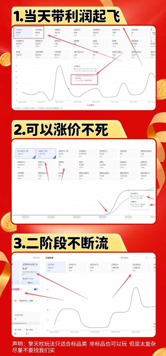 图片[1]-拼多多运营年卡MAX版-8月：原价大促×擎天柱1.0-3.0×限时限量×全站营销×非标品直通车×瞬烧×半付费×全类目实操-dabaowz