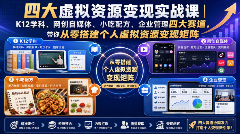 四大虚拟资源变现实战课｜K12学科、网创自媒体、小吃配方、企业管理四大赛道，带你从零搭建个人虚拟资源变现矩阵-dabaowz
